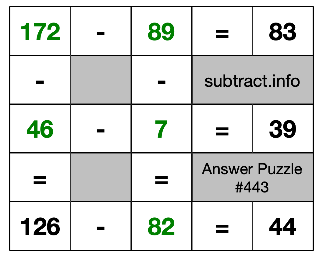 Solution to Subtraction Puzzle #443