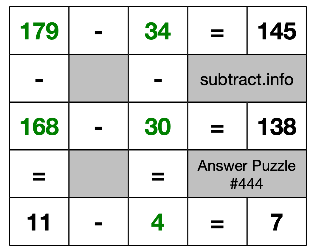 Solution to Subtraction Puzzle #444