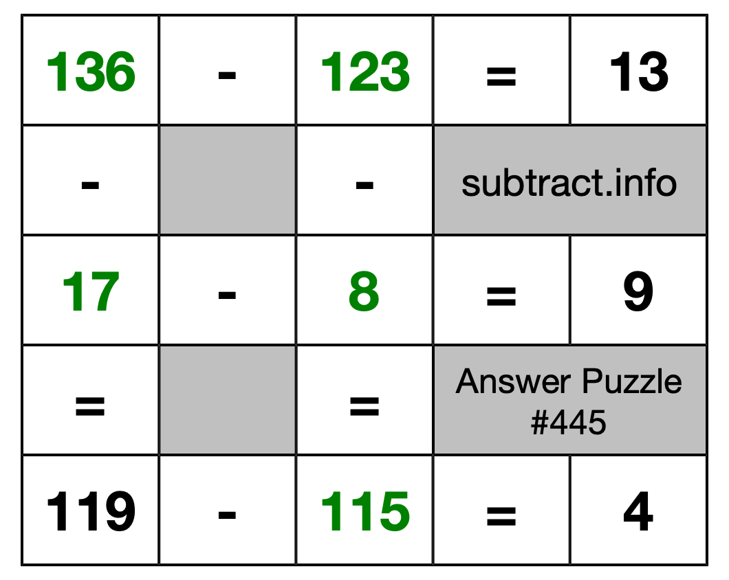 Solution to Subtraction Puzzle #445
