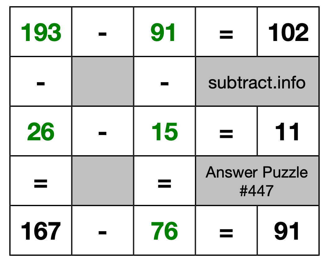 Solution to Subtraction Puzzle #447