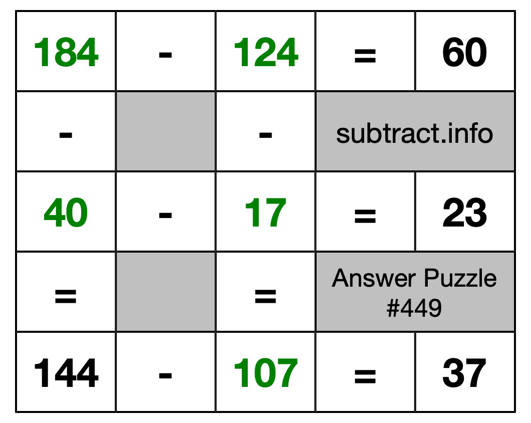 Solution to Subtraction Puzzle #449