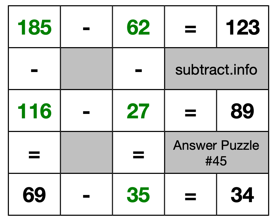 Solution to Subtraction Puzzle #45