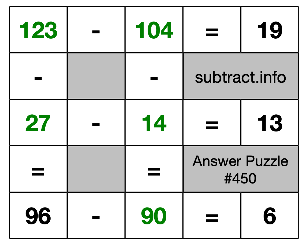 Solution to Subtraction Puzzle #450