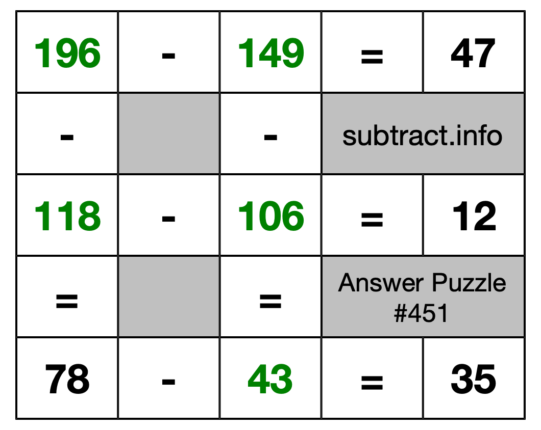 Solution to Subtraction Puzzle #451