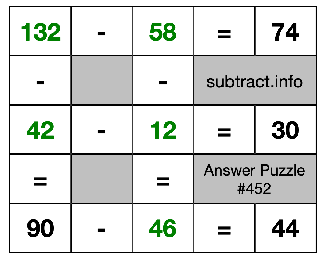 Solution to Subtraction Puzzle #452