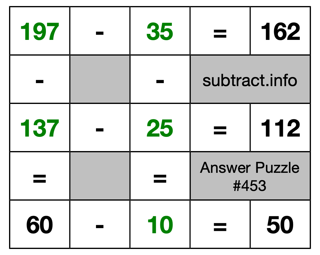 Solution to Subtraction Puzzle #453