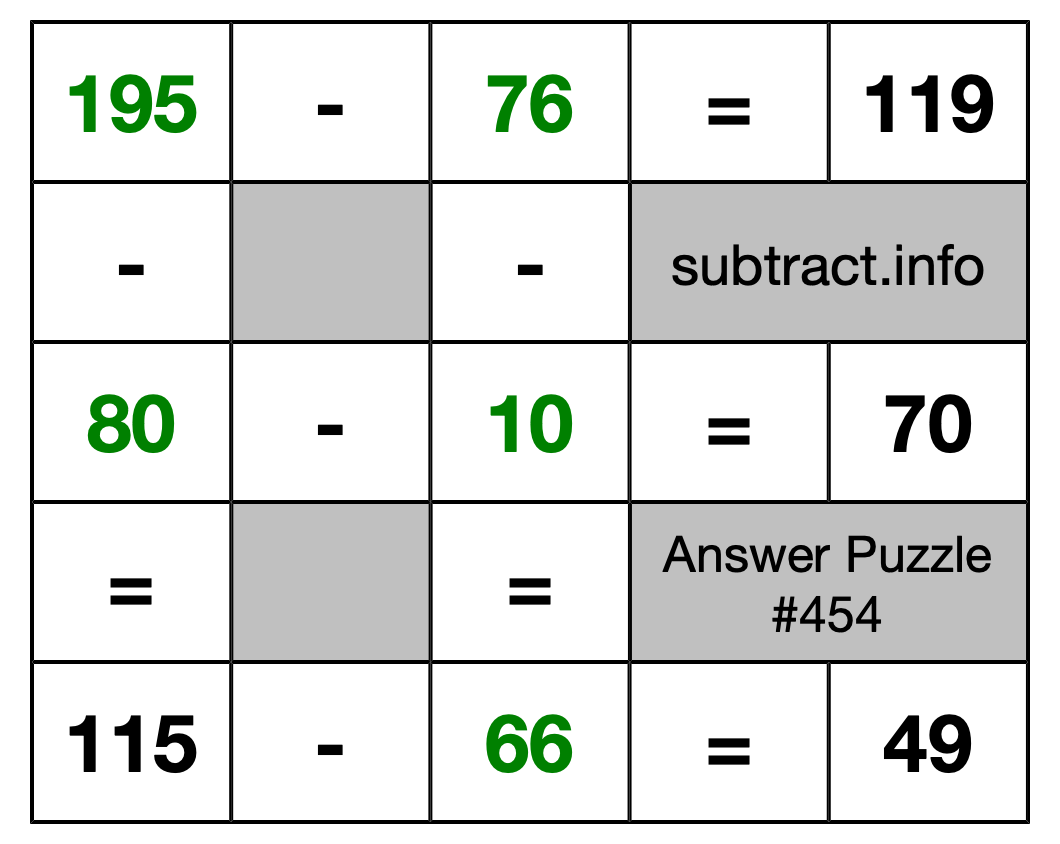 Solution to Subtraction Puzzle #454