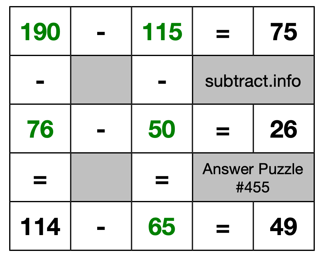 Solution to Subtraction Puzzle #455