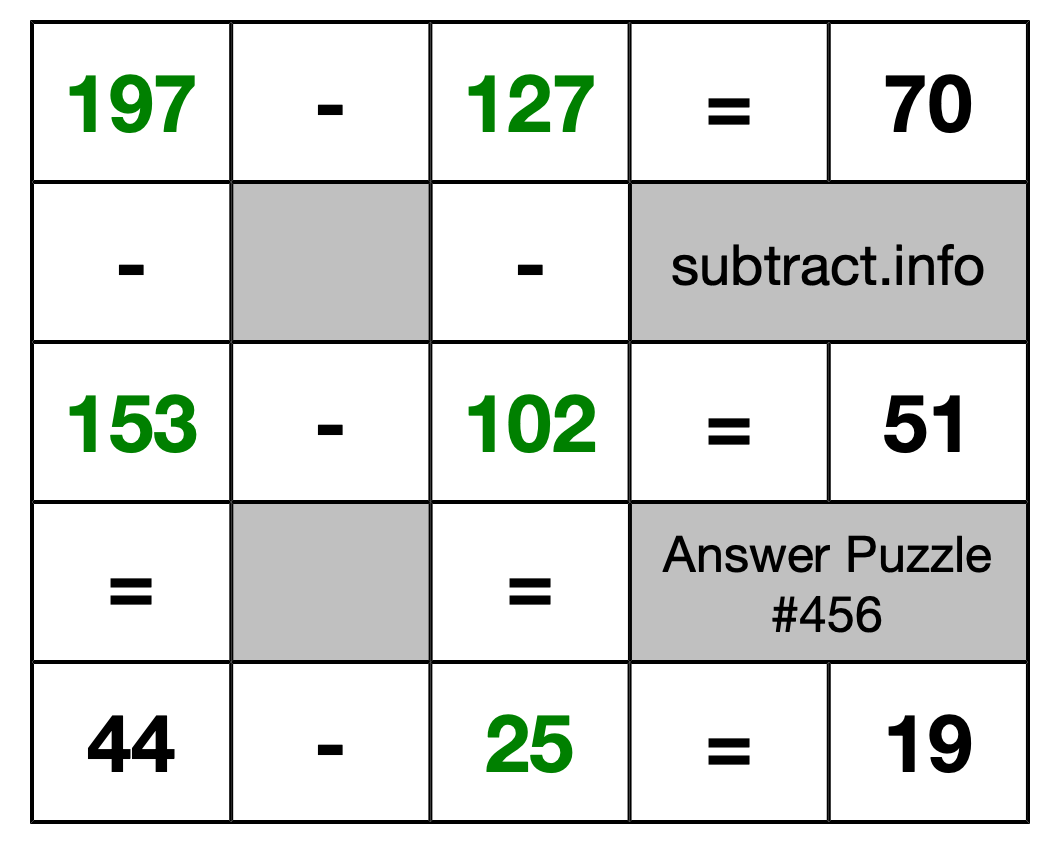 Solution to Subtraction Puzzle #456