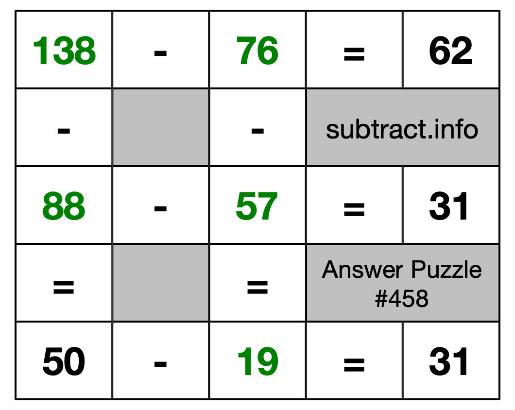 Solution to Subtraction Puzzle #458