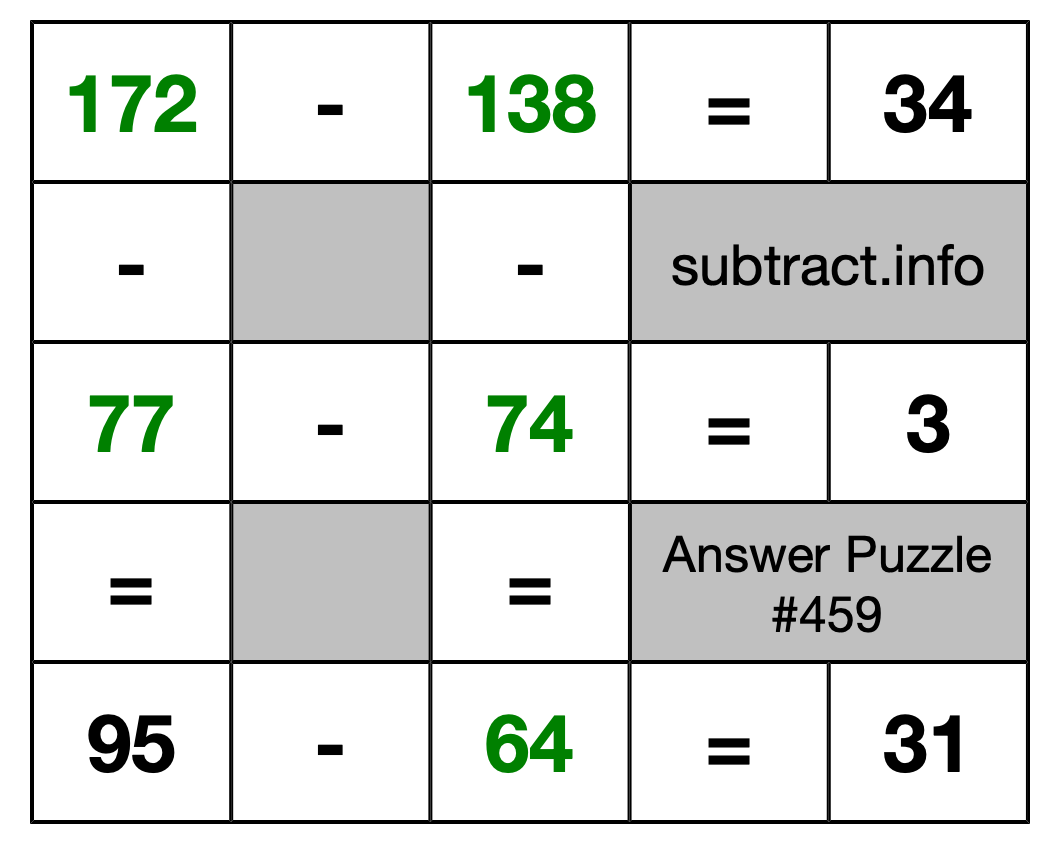 Solution to Subtraction Puzzle #459