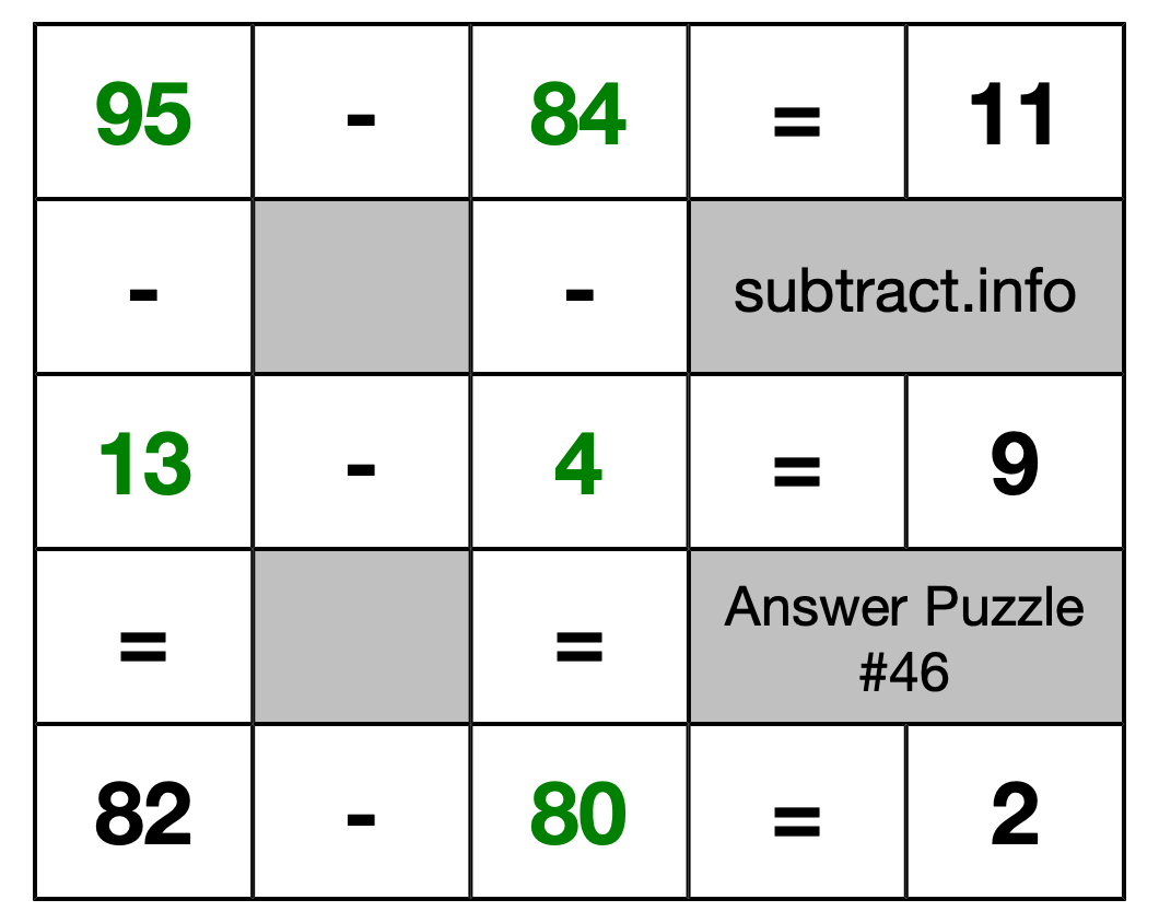 Solution to Subtraction Puzzle #46