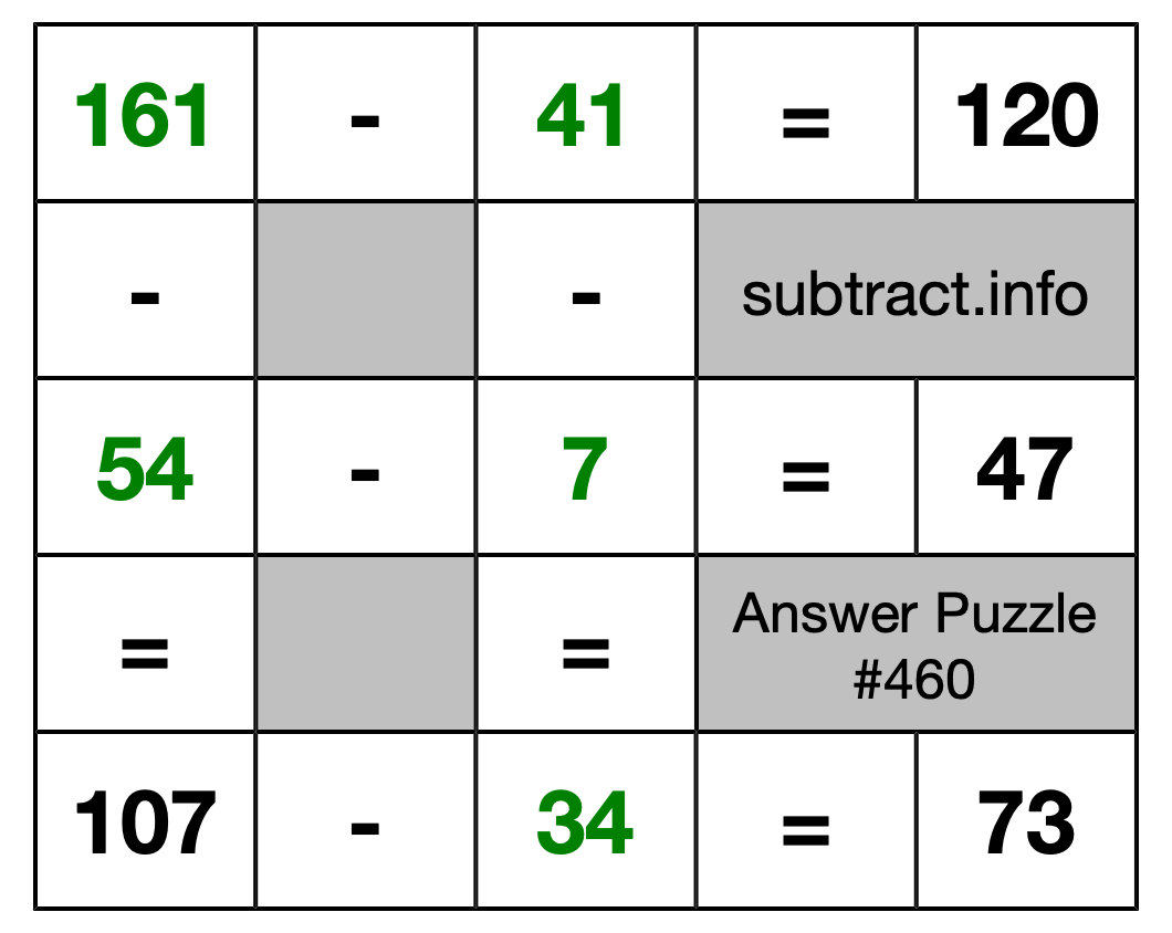 Solution to Subtraction Puzzle #460