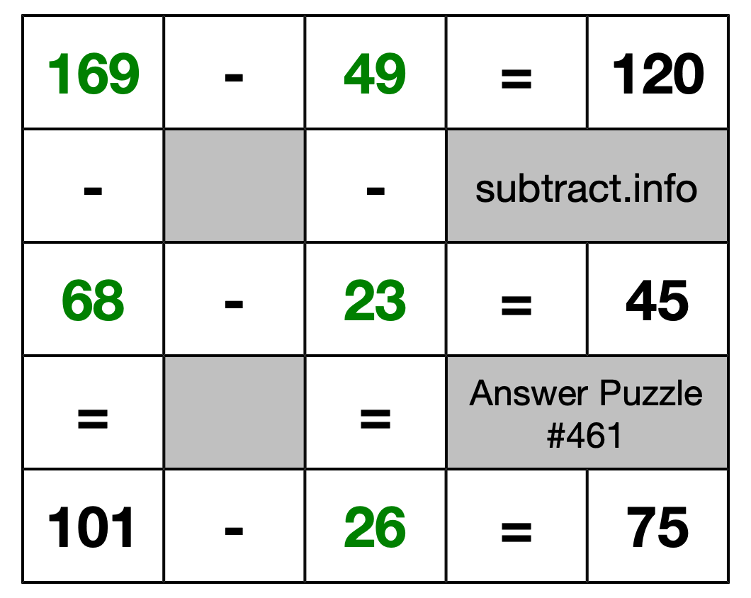 Solution to Subtraction Puzzle #461