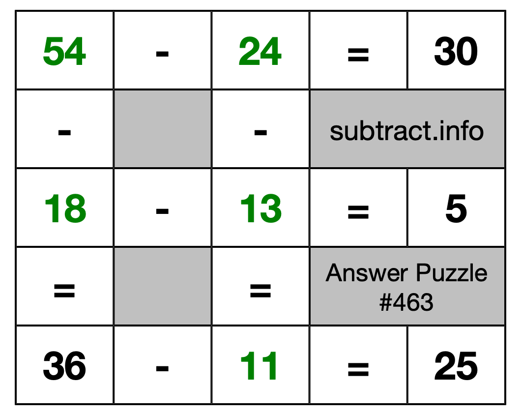 Solution to Subtraction Puzzle #463