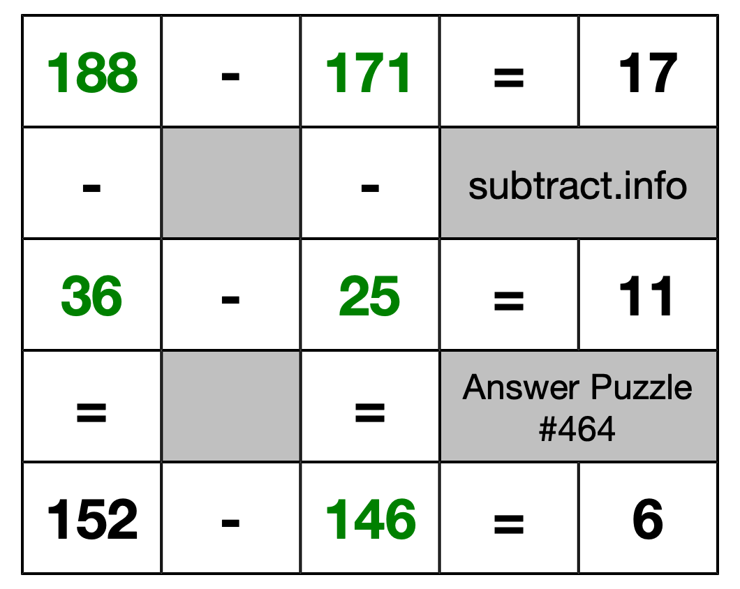 Solution to Subtraction Puzzle #464