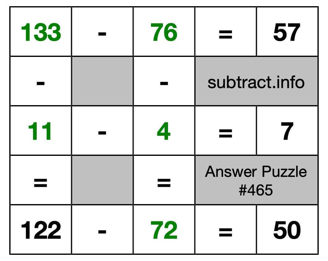 Solution to Subtraction Puzzle #465