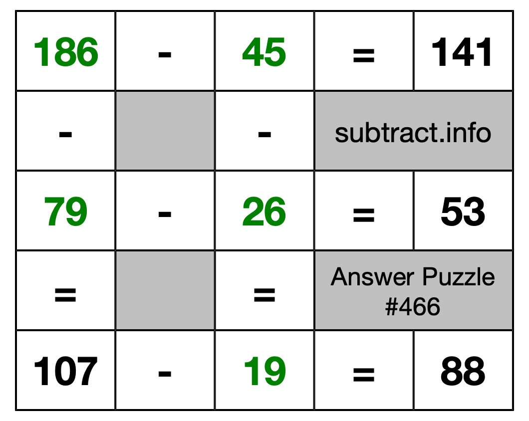 Solution to Subtraction Puzzle #466
