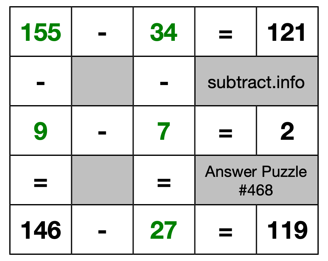 Solution to Subtraction Puzzle #468