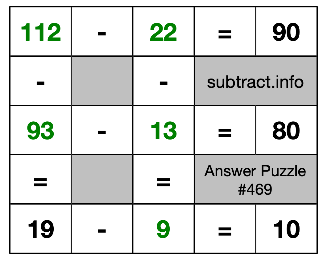 Solution to Subtraction Puzzle #469
