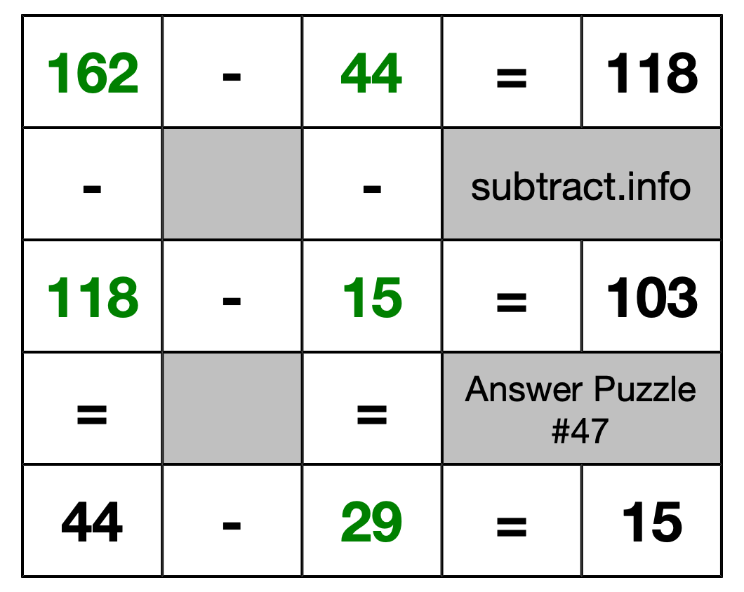 Solution to Subtraction Puzzle #47