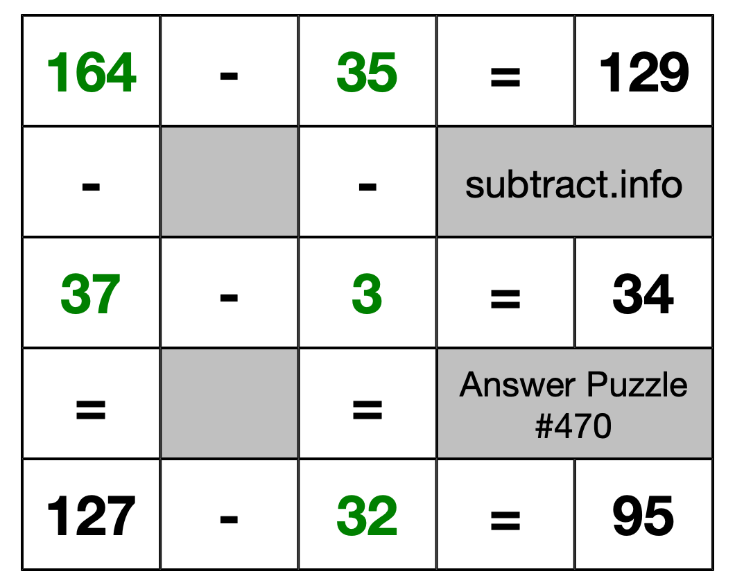 Solution to Subtraction Puzzle #470