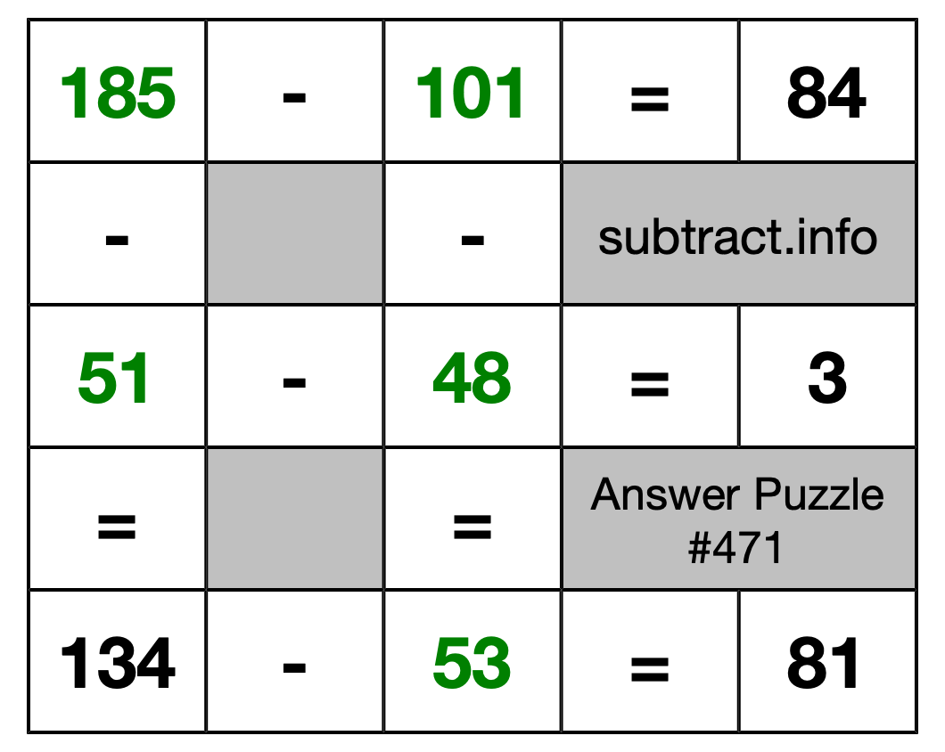 Solution to Subtraction Puzzle #471