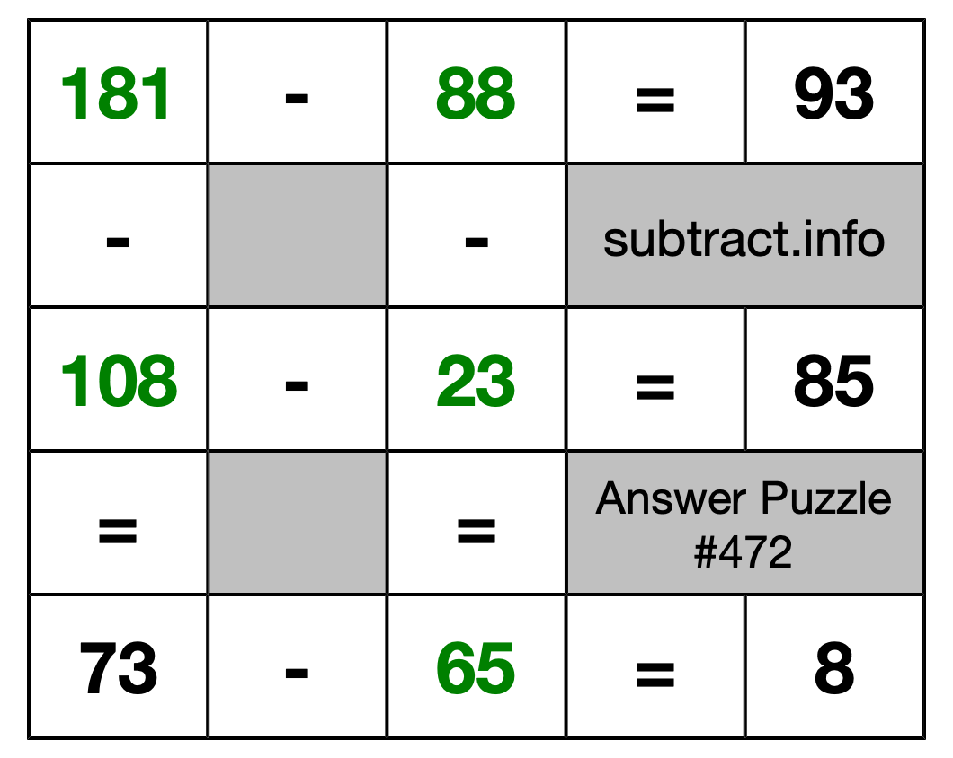 Solution to Subtraction Puzzle #472