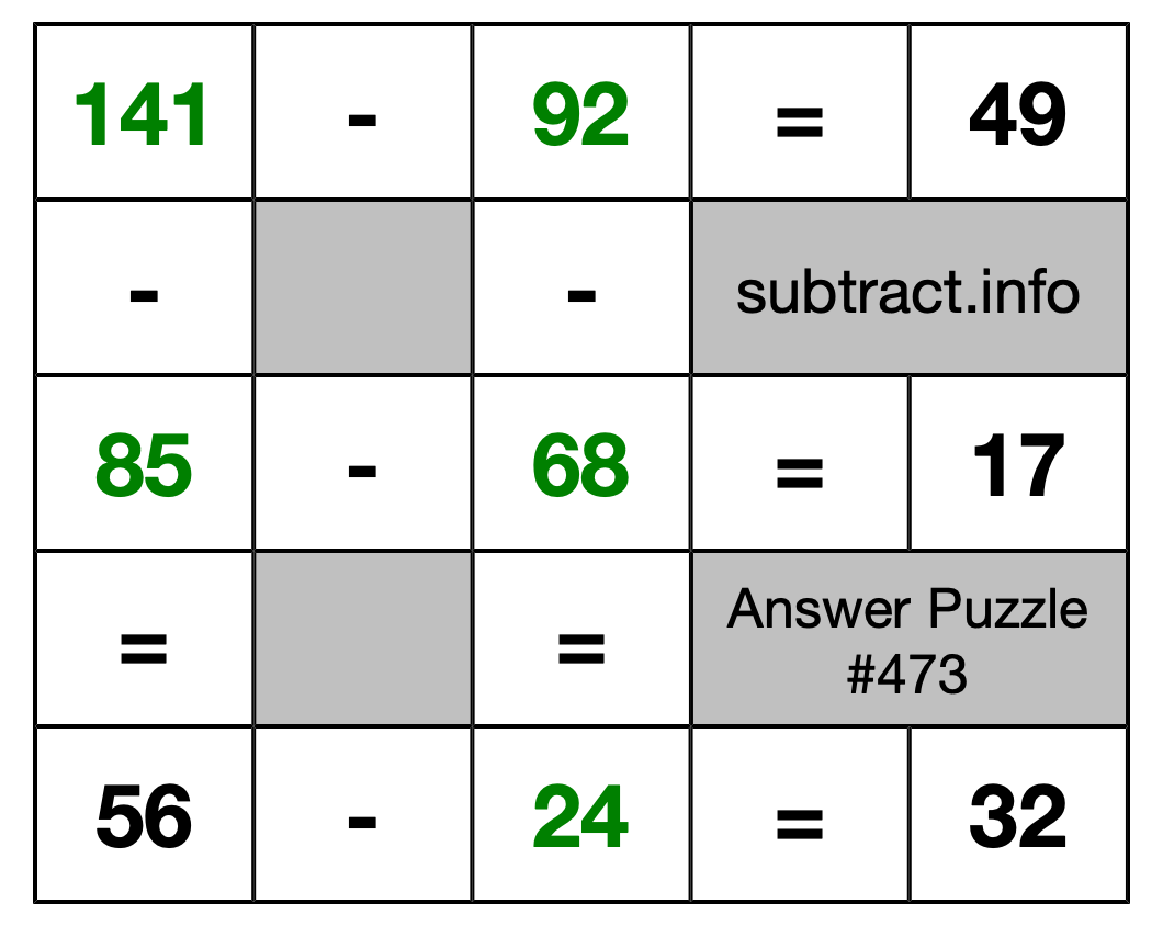 Solution to Subtraction Puzzle #473