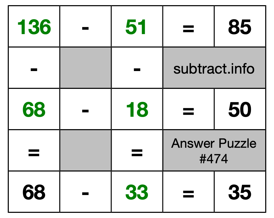 Solution to Subtraction Puzzle #474