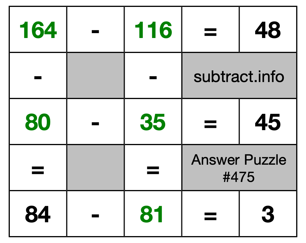 Solution to Subtraction Puzzle #475