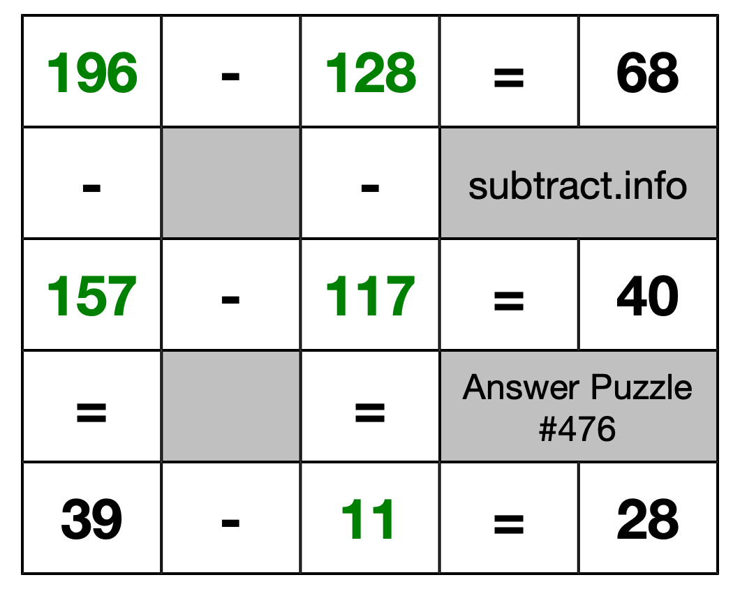 Solution to Subtraction Puzzle #476