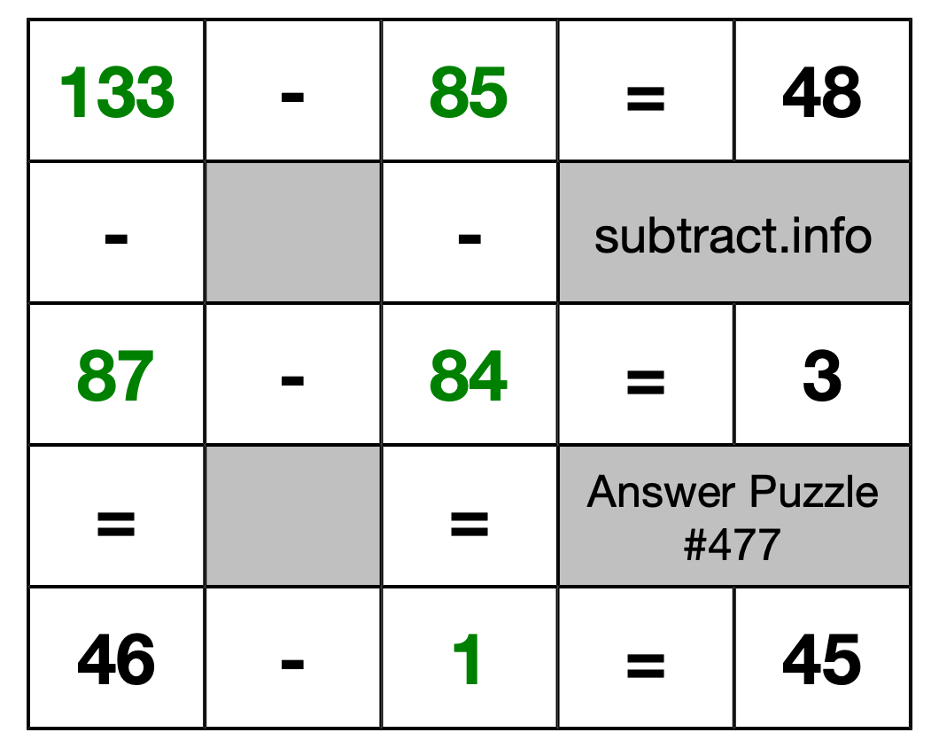 Solution to Subtraction Puzzle #477