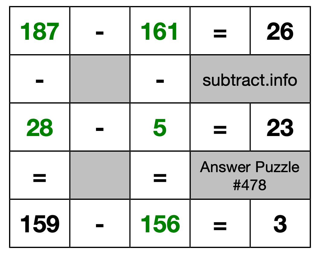 Solution to Subtraction Puzzle #478