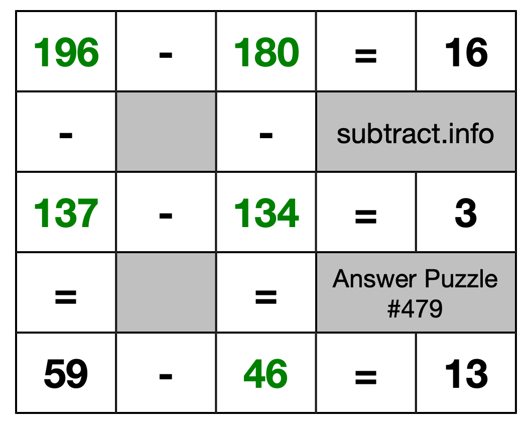 Solution to Subtraction Puzzle #479