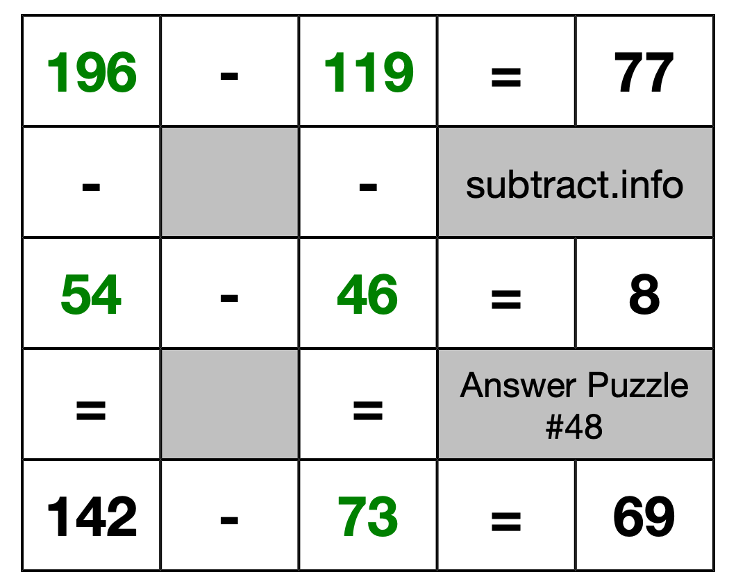 Solution to Subtraction Puzzle #48