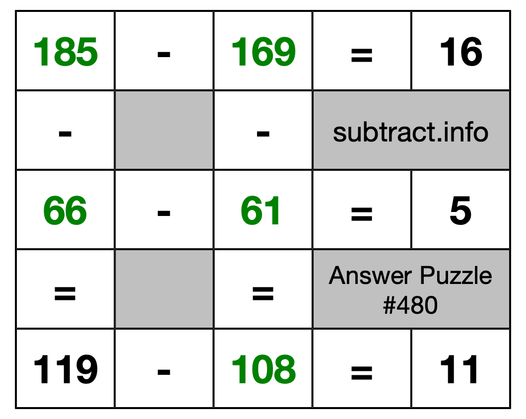 Solution to Subtraction Puzzle #480