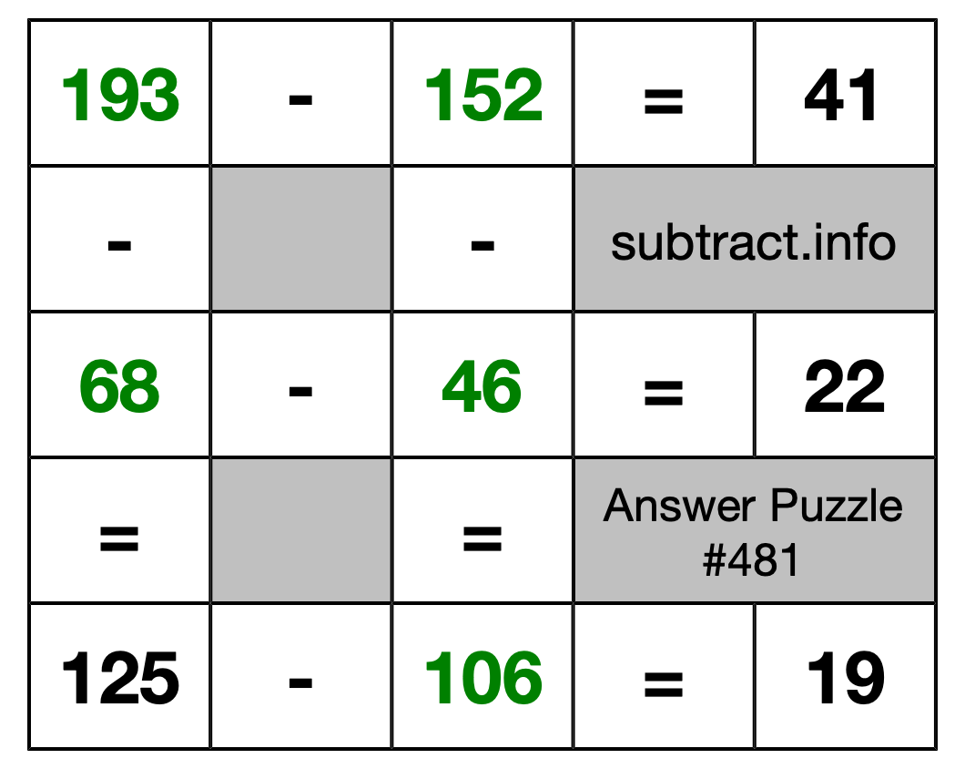 Solution to Subtraction Puzzle #481