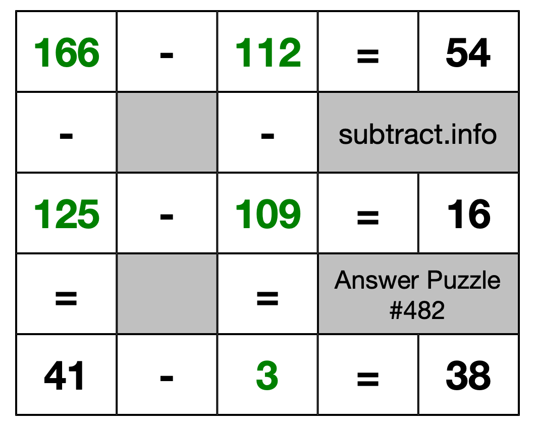 Solution to Subtraction Puzzle #482