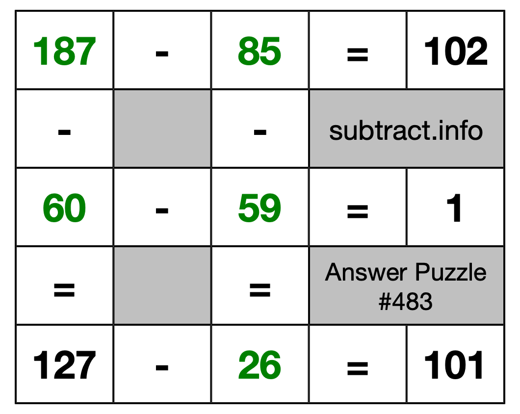 Solution to Subtraction Puzzle #483