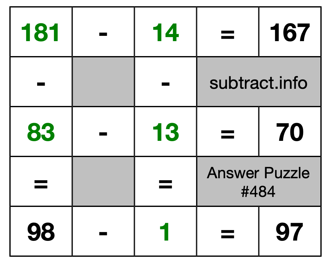Solution to Subtraction Puzzle #484