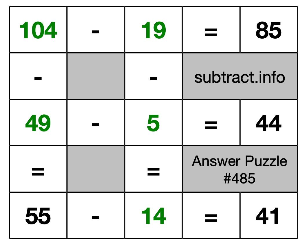 Solution to Subtraction Puzzle #485