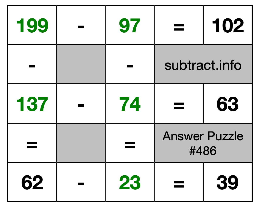 Solution to Subtraction Puzzle #486