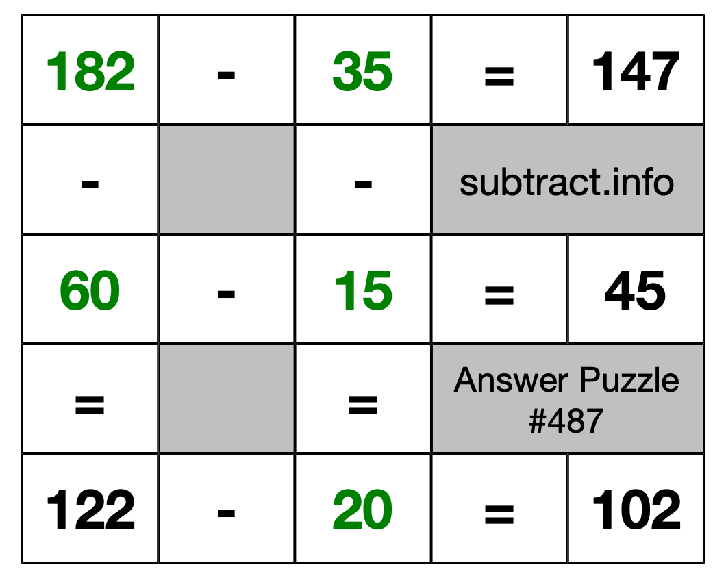 Solution to Subtraction Puzzle #487