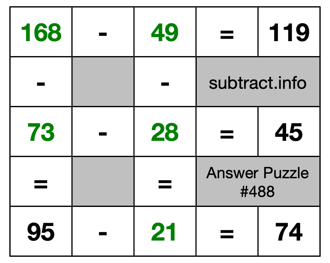 Solution to Subtraction Puzzle #488