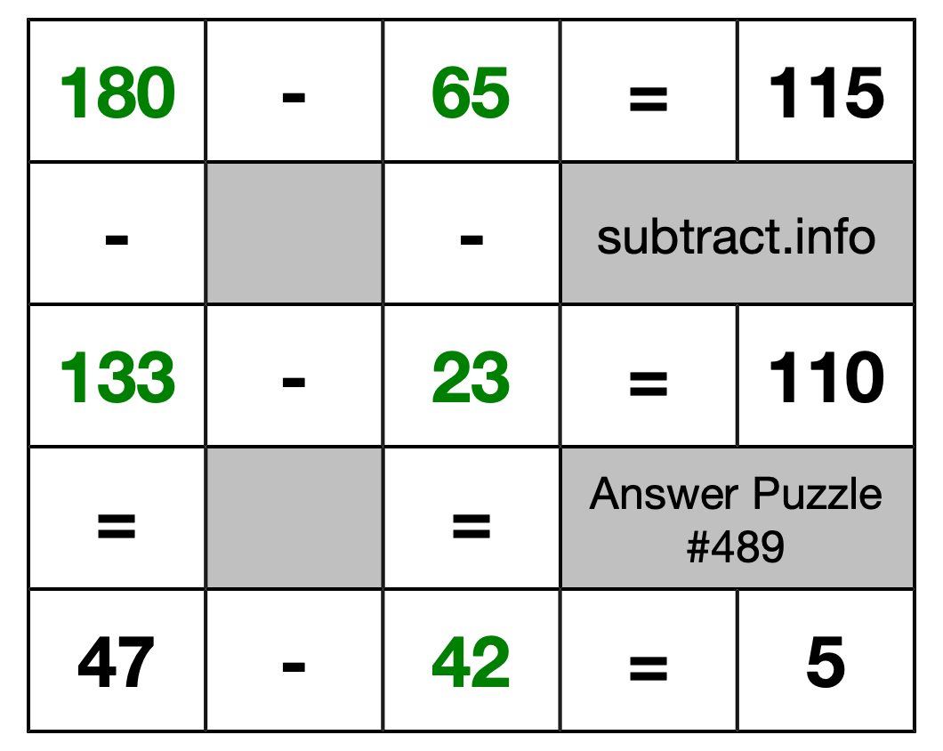 Solution to Subtraction Puzzle #489