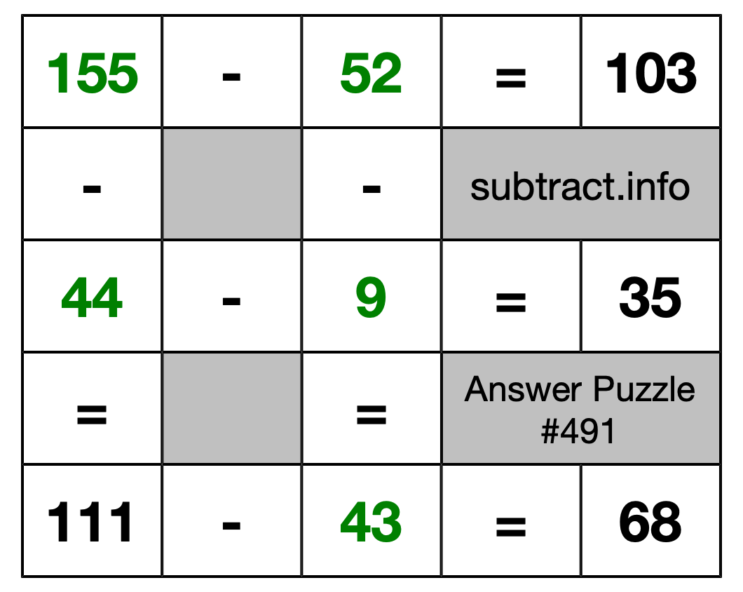 Solution to Subtraction Puzzle #491
