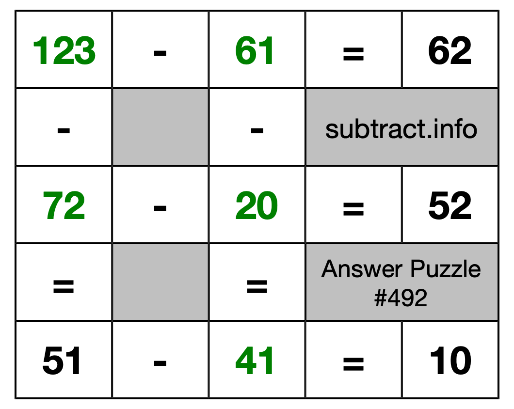 Solution to Subtraction Puzzle #492