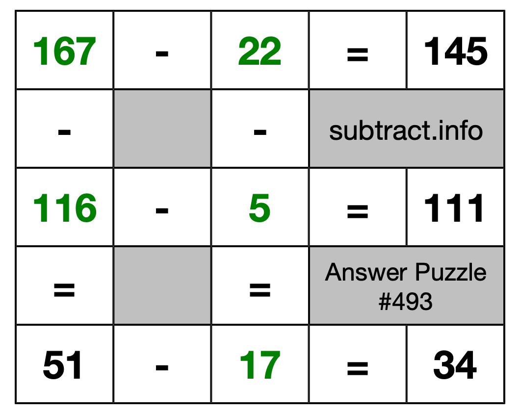 Solution to Subtraction Puzzle #493