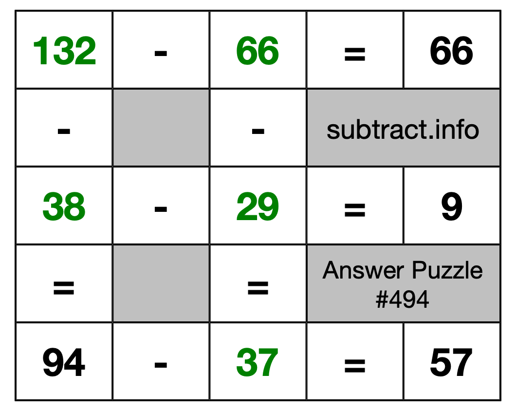 Solution to Subtraction Puzzle #494